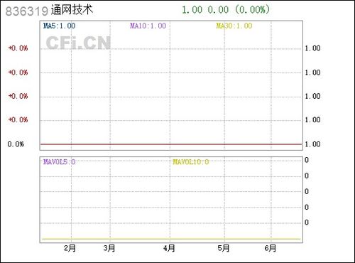 通網(wǎng)技術(shù)836319 計(jì)算機(jī)軟硬件技術(shù)開發(fā)的創(chuàng)新與應(yīng)用