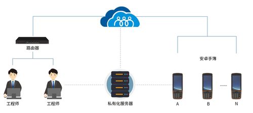 向日葵助力華測導航 低成本運維安卓系統測量手簿，打造高效網絡設備技術服務新范式
